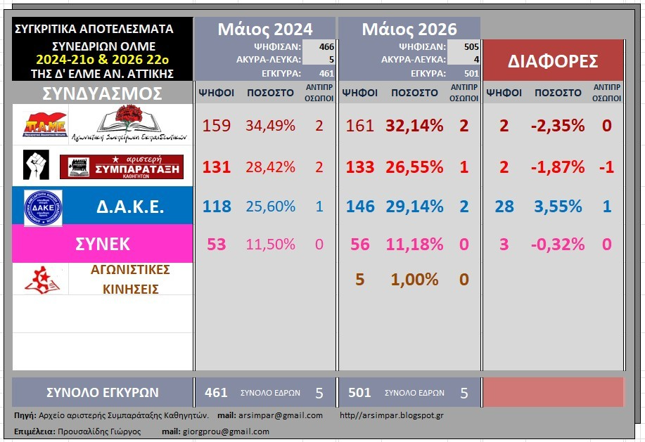 03071895 847d 4b95 94f4 66069eacdf8c