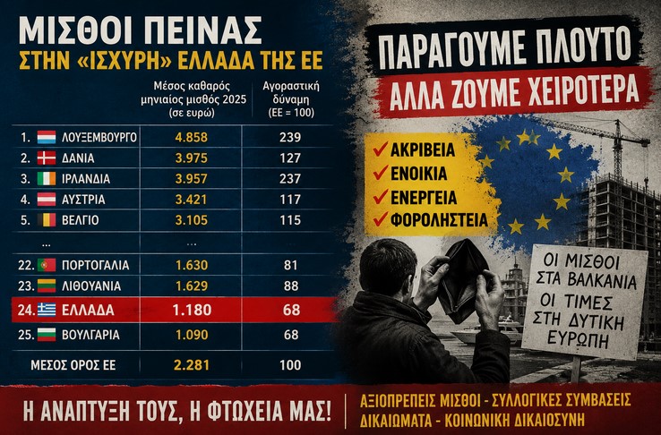 Μισθοί πείνας στην «ισχυρή Ελλάδα» της Ευρωπαϊκής Ένωσης