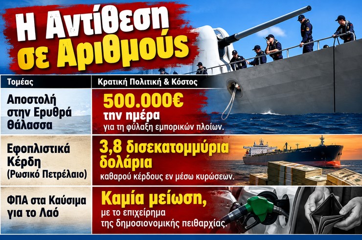 500.000 ευρώ την ημέρα πληρώνουμε για να είμαστε «σεκιουριτάδες» των εφοπλιστών στην Ερυθρά Θάλασσα – Για το λαό μόνο ΦΠΑ και «αντοχές της οικονομίας»