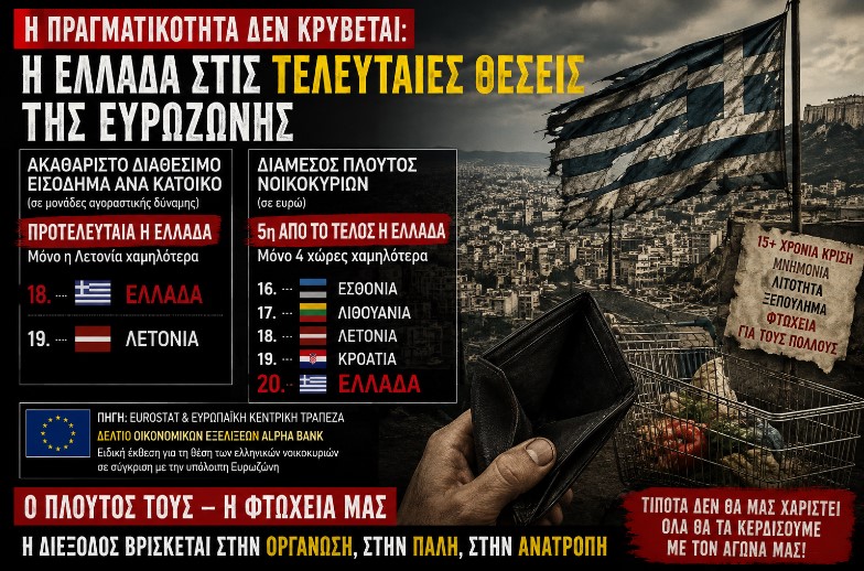 Η Ελλάδα στον πάτο της Ευρωζώνης: Διαθέσιμο εισόδημα και πλούτος νοικοκυριών σε ελεύθερη πτώση
