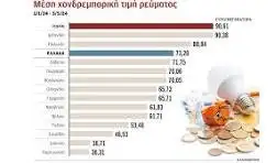 Το Ρεύμα με «Τιμή Μετοχής»: Η απληστία των κερδών και η αγορά που δεν αυτορρυθμίζεται…
