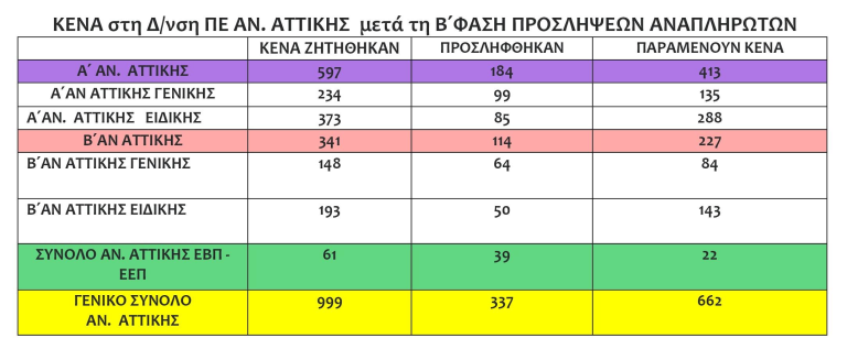ΚΕΝΑ στη Δνσ μετα τη Β φαση φωτο 768x317